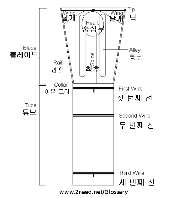 한국어 Korean/English