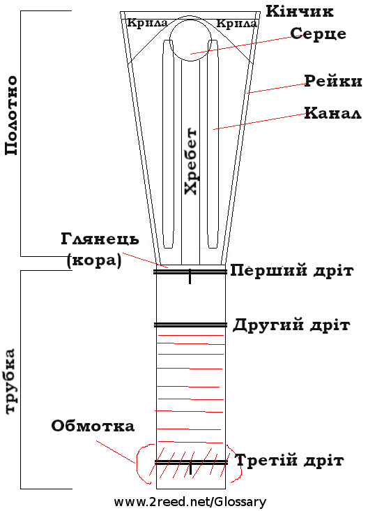 Українська (Ukrainian)